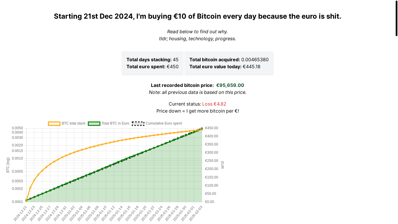 the desktop screenshot of tenneraday.com