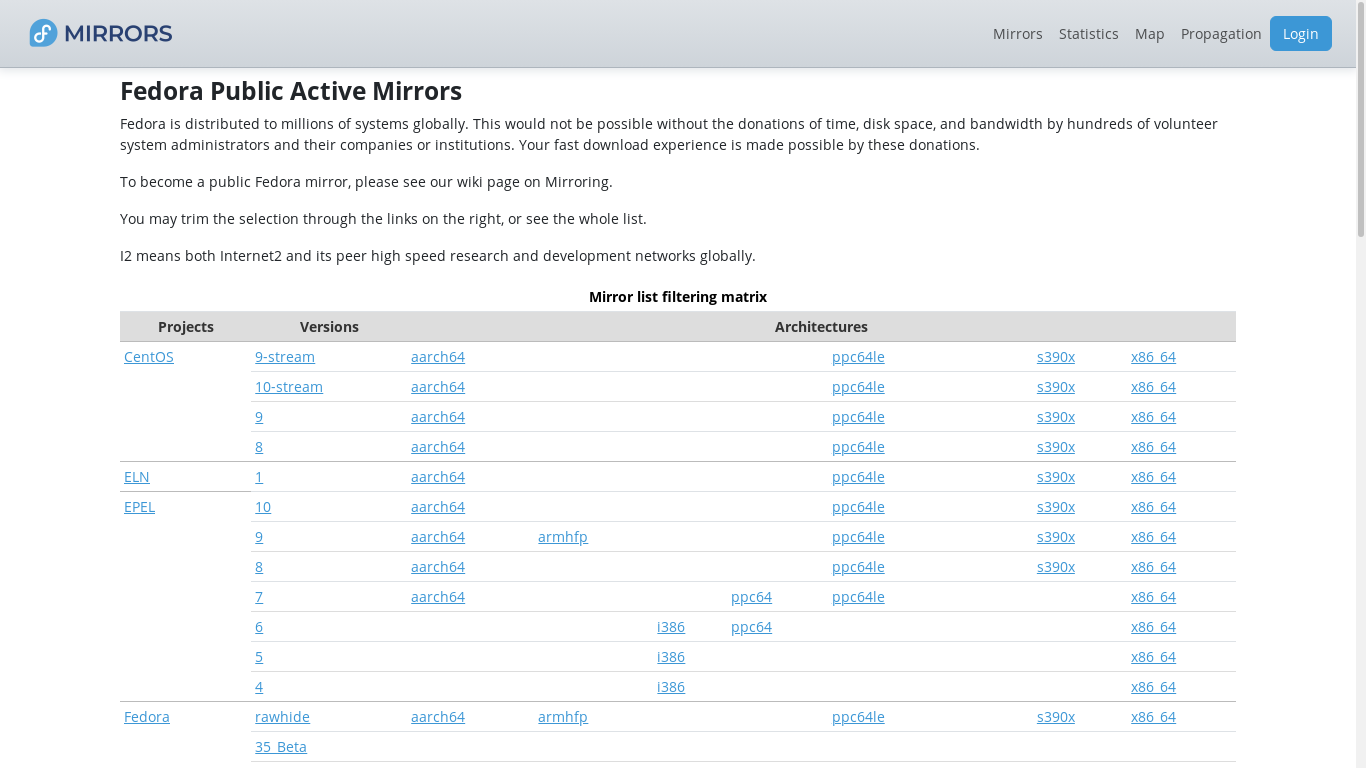 the desktop screenshot of mirrormanager.fedoraproject.org