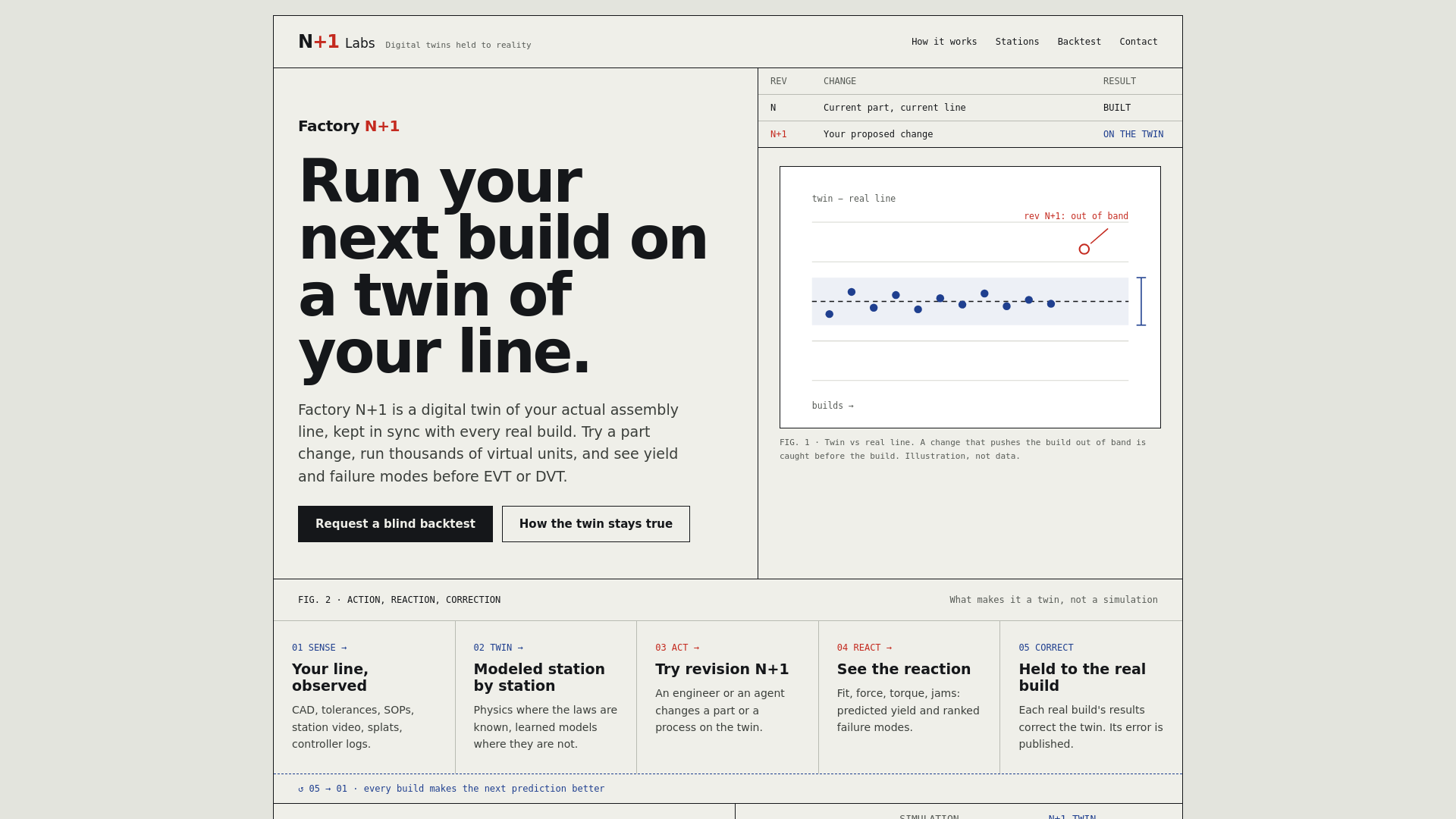N+1 Labs · Factory N+1: run your next build on a twin of your line ...