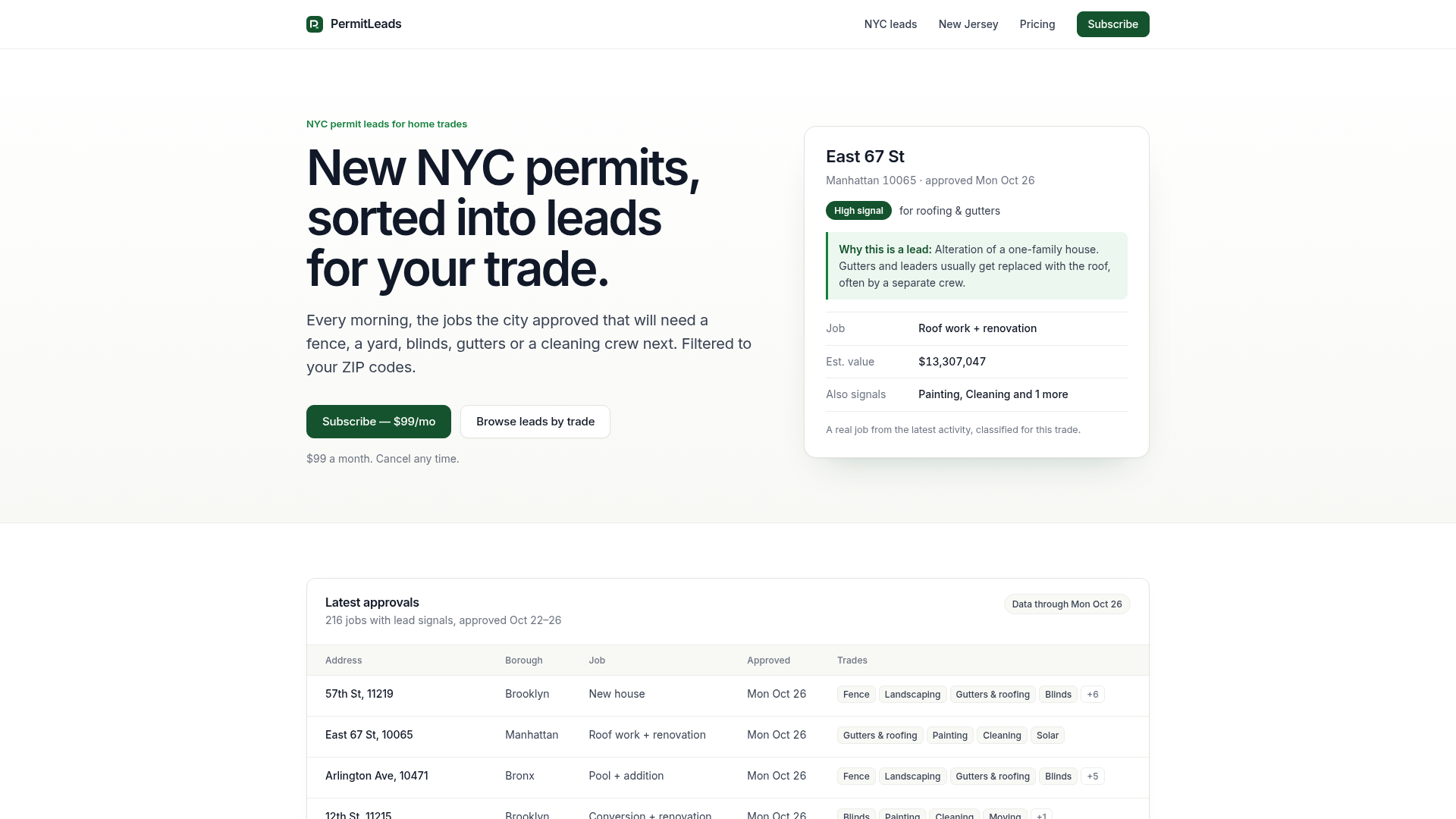 PermitLeads: NYC permit leads for fence, landscaping and home trades ...