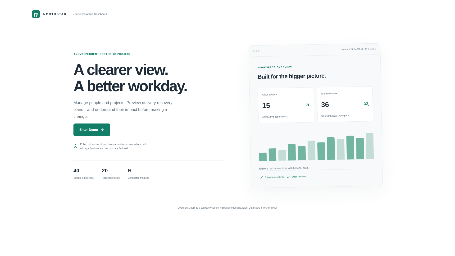Business Admin Dashboard | Northstar demo - URL Scan Results | Tiny Scan