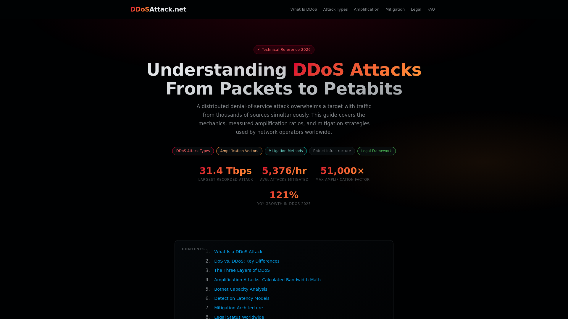 DDoS Attack - Distributed Denial of Service Explained: Types, Vectors ...