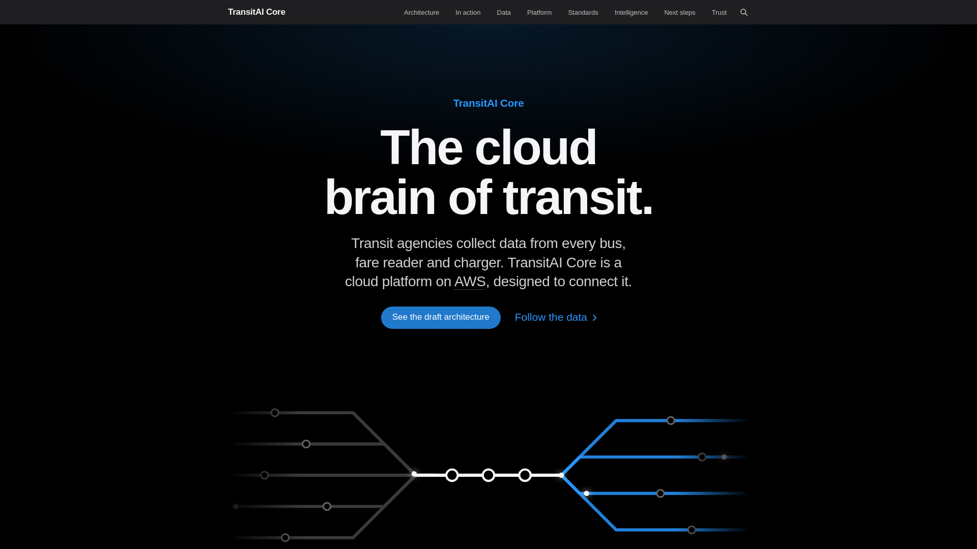 TransitAI Core — The cloud brain of transit - URL Scan Results | Tiny Scan