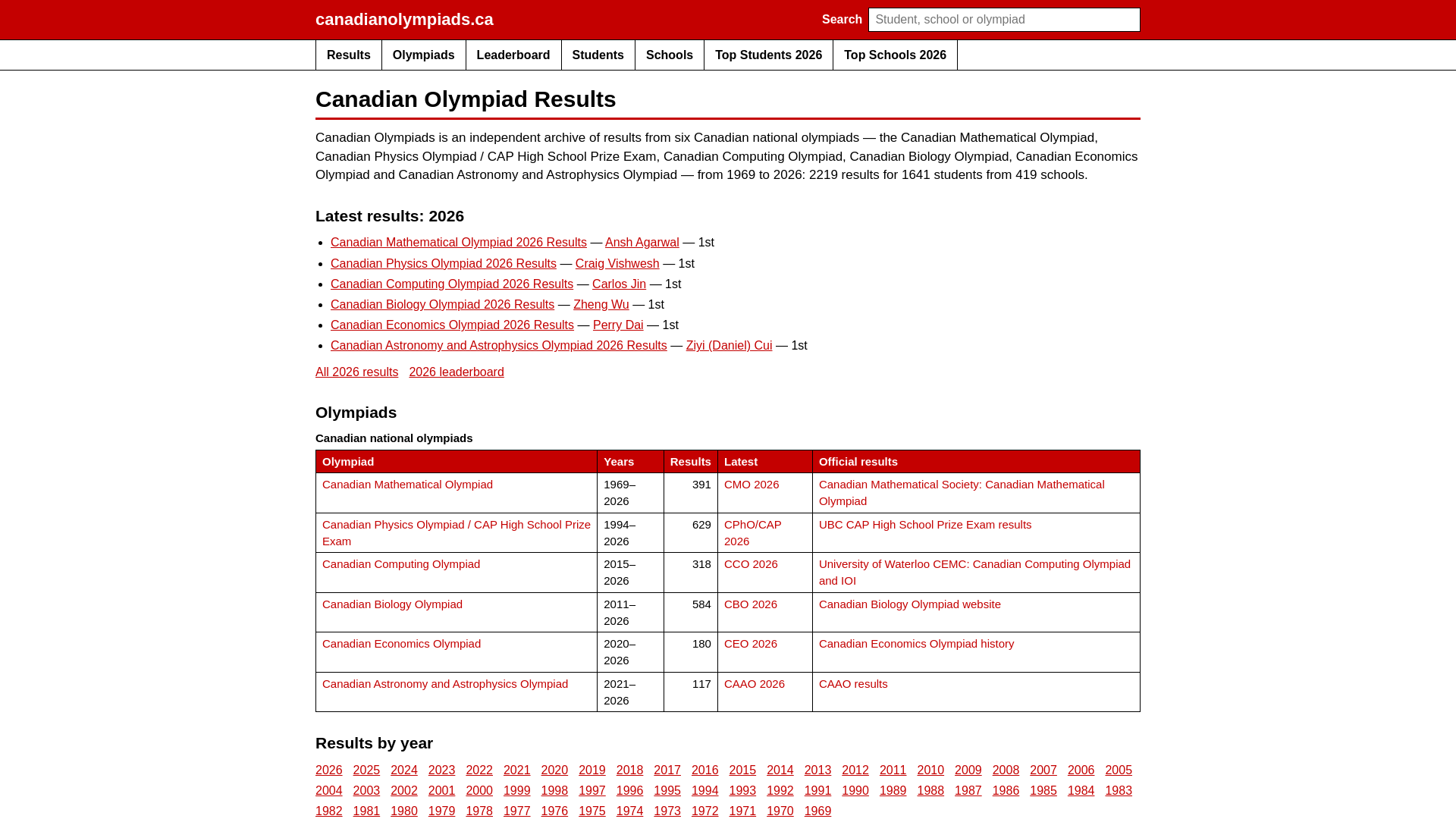 Canadian Olympiad Results — CMO, CPhO, CCO, CBO, CEO - URL Scan Results ...