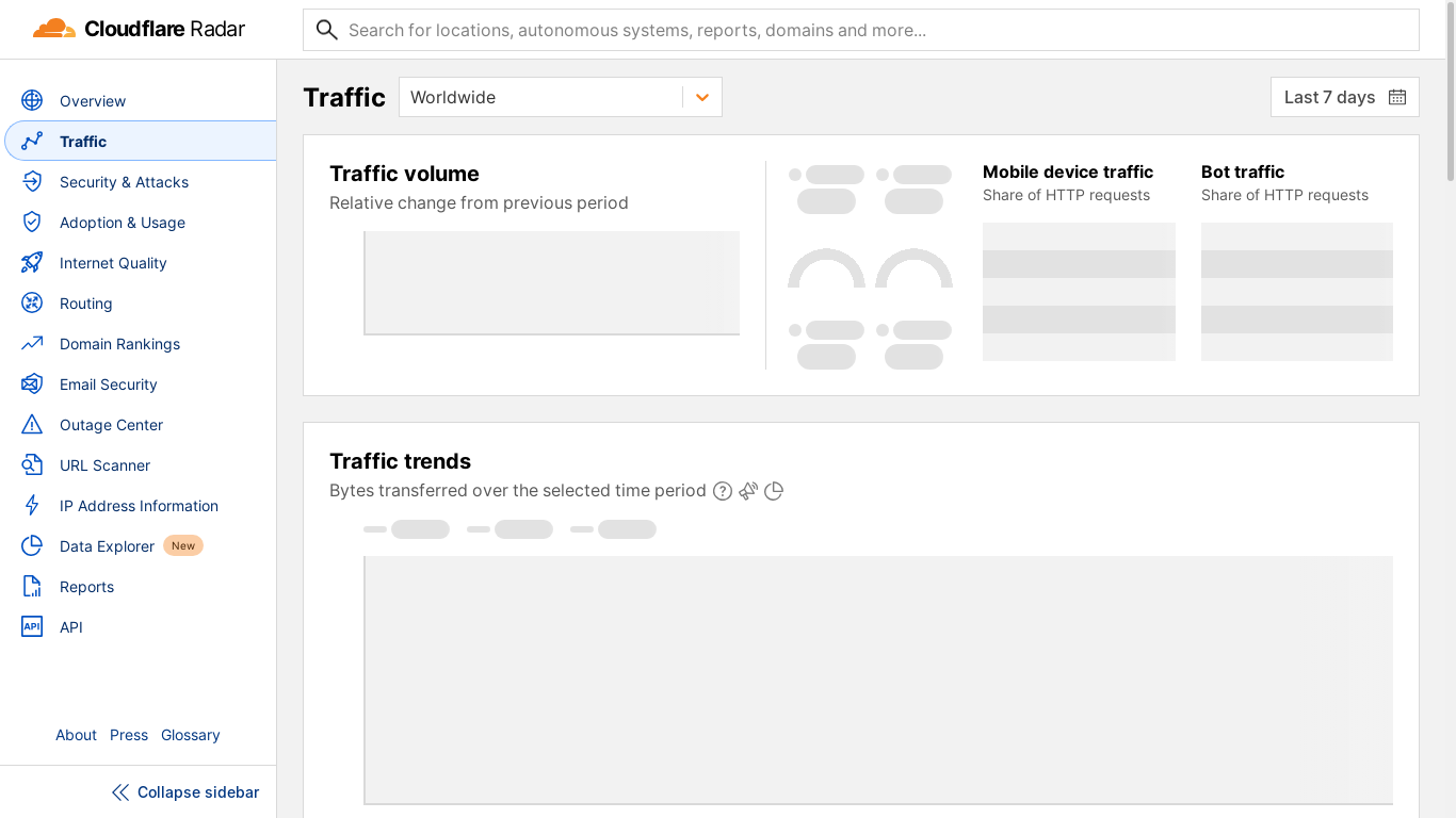 the desktop screenshot of radar.cloudflare.com