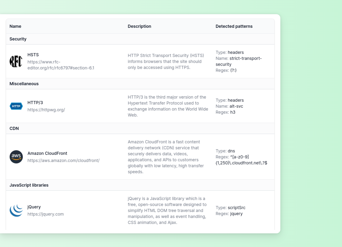 Tiny Scan Detecting Technology Stack